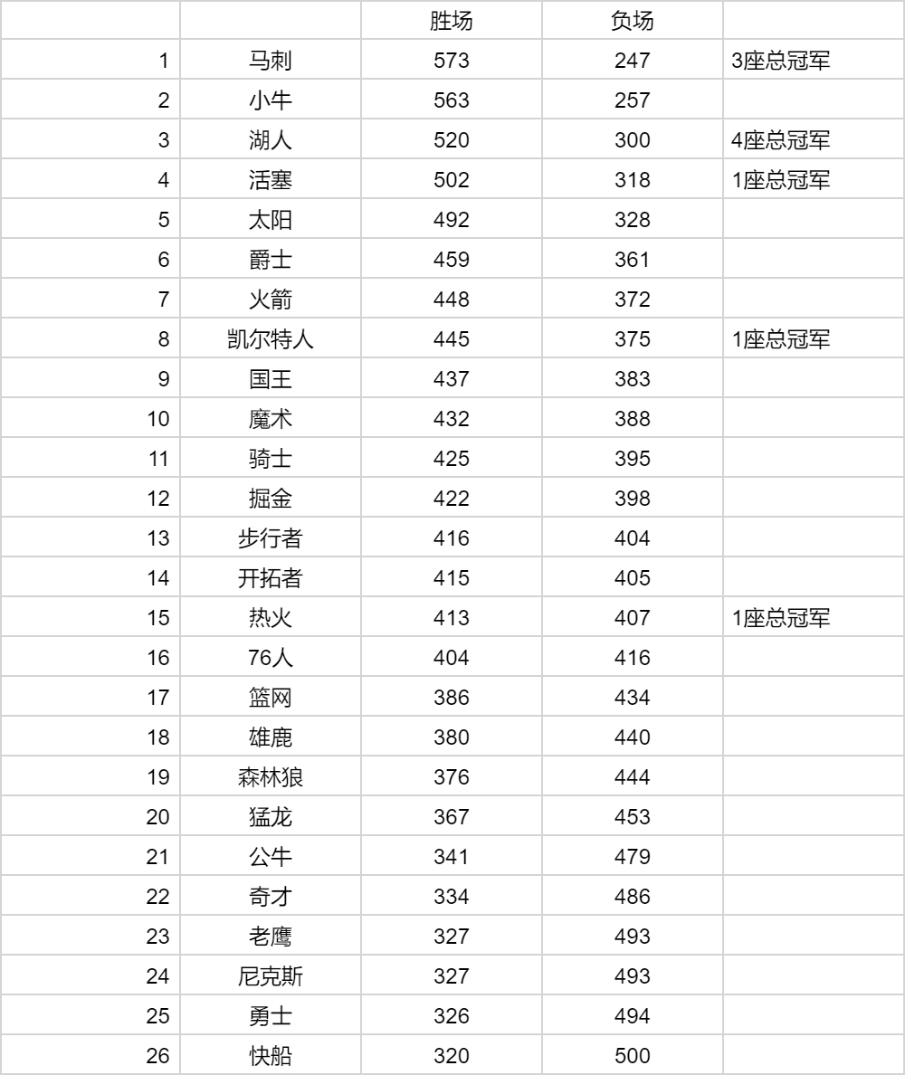 关于古比埃完成转会手续,密切关注球队未来战绩的信息 关于古比埃完成转会手续,密切关注球队未来战绩的信息