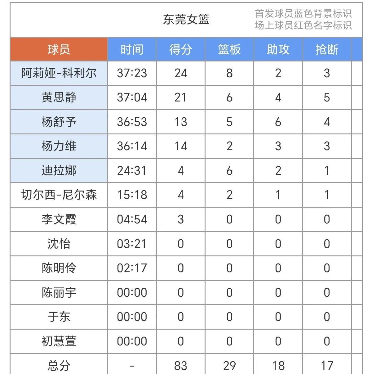 运动员个人能力比拼，最终佳手成败关键的简单介绍