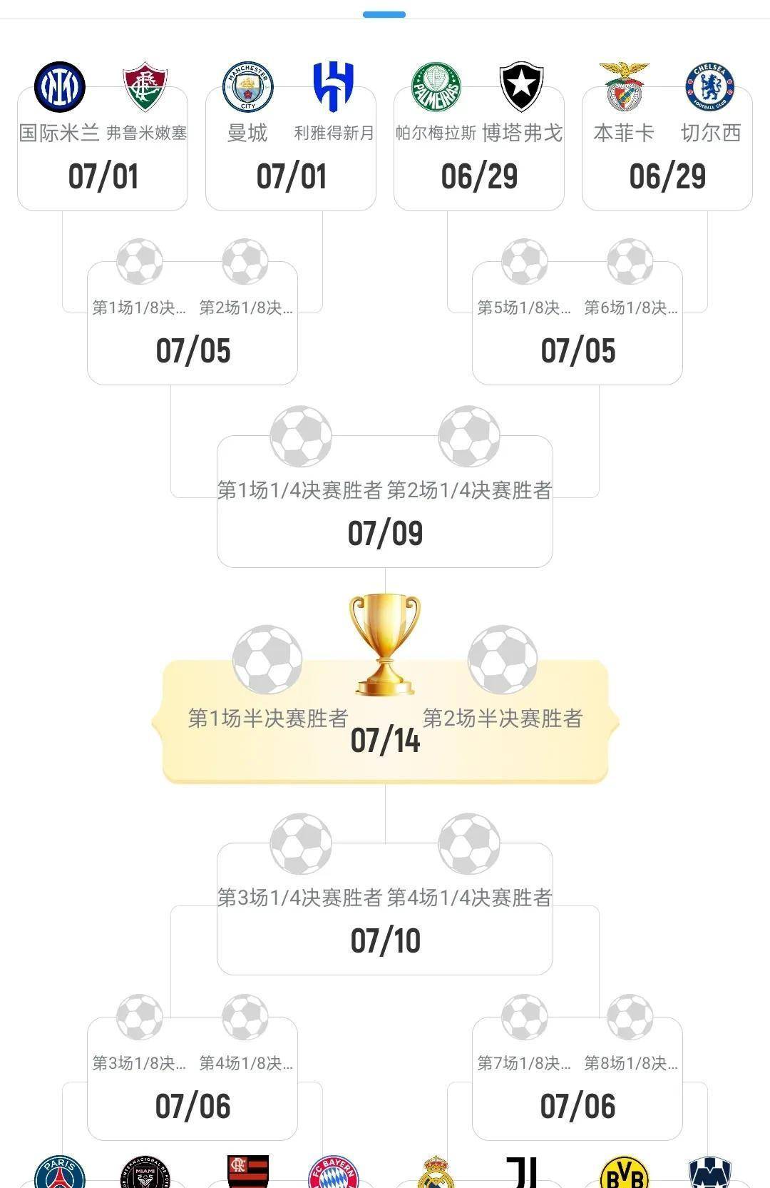 包含赛前猜想成真!实力强队胜出,晋级下一轮的词条 包含赛前猜想成真!实力强队胜出,晋级下一轮的词条