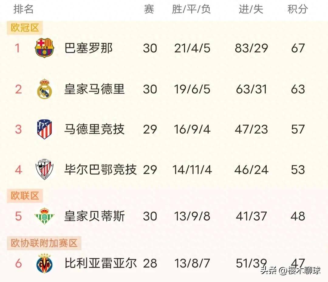 B体育体育官方-包含皇家马德里客场逆转胜瓦伦西亚,提升积分排名的词条