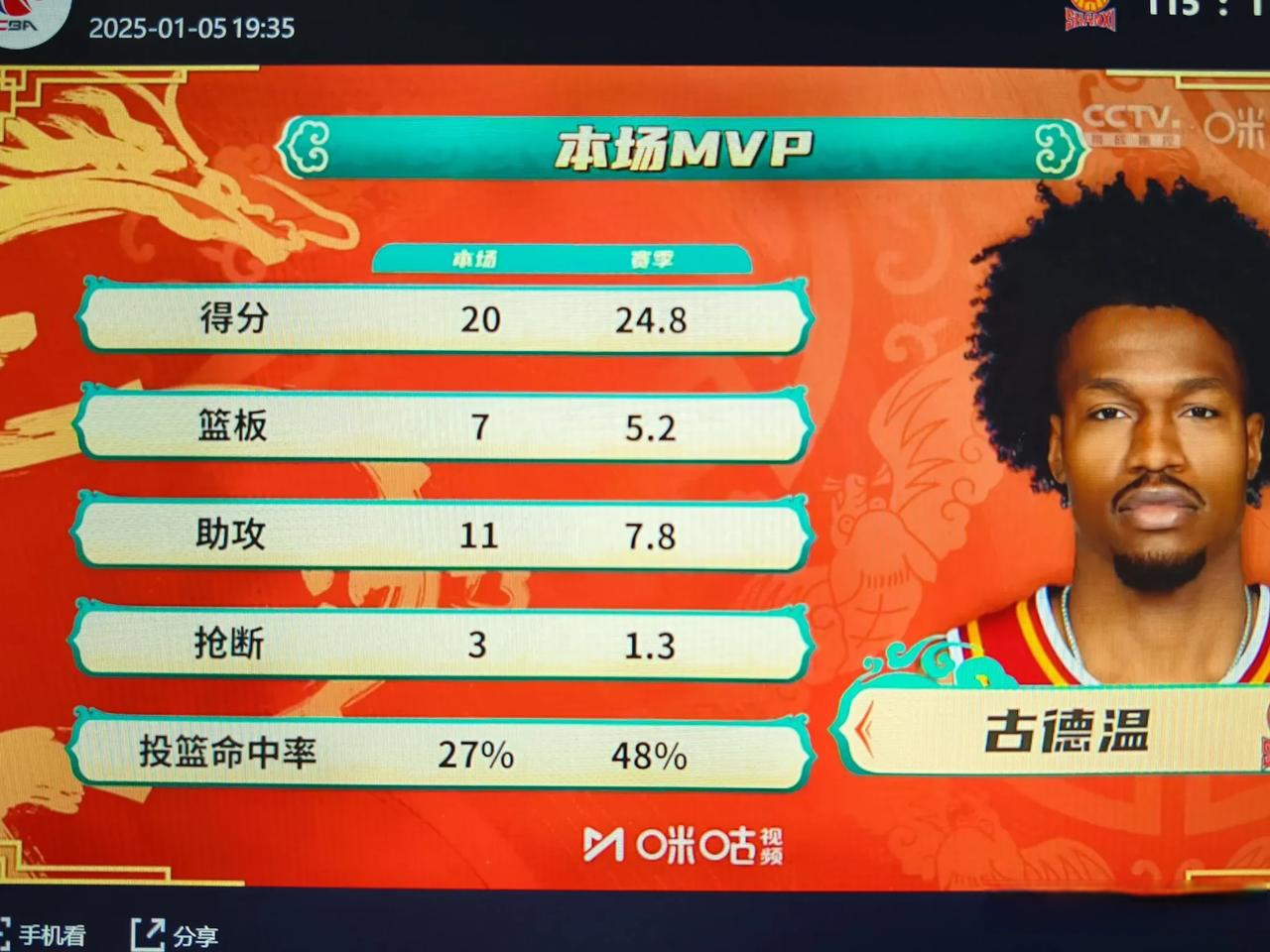 B体育体育娱乐-开拓者主帅公开晒训练成绩表队员拼劲十足