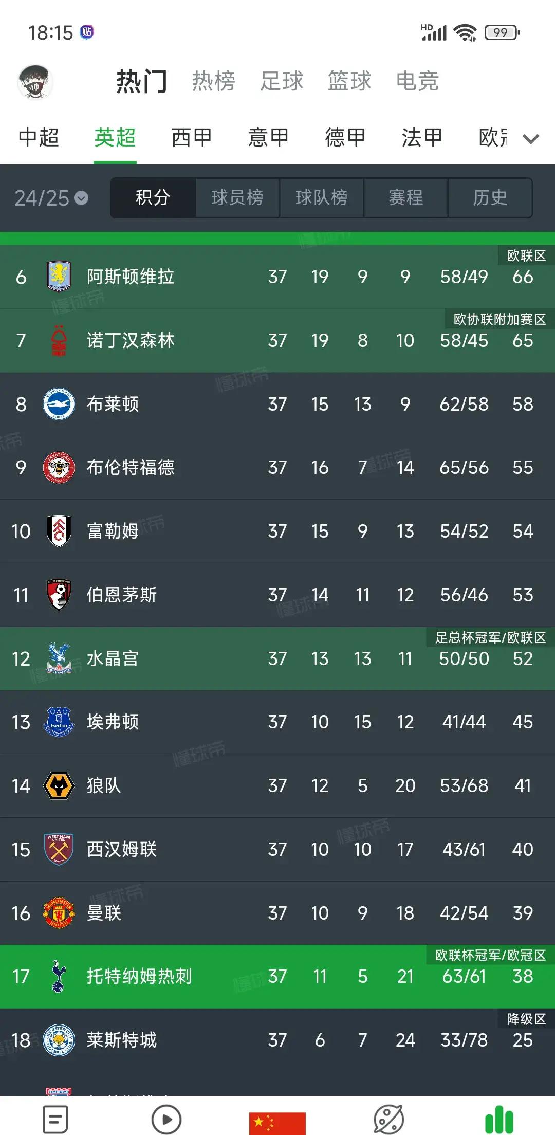 B体育体育课程-韦斯哈姆联逆风翻盘，英超比赛冲击欧战资格！