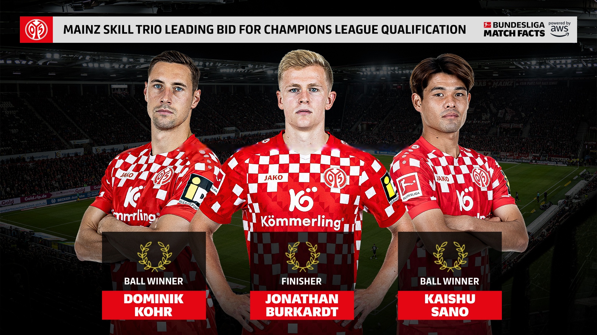 美因茨球员集体训练，力求整体战术更为完善的简单介绍