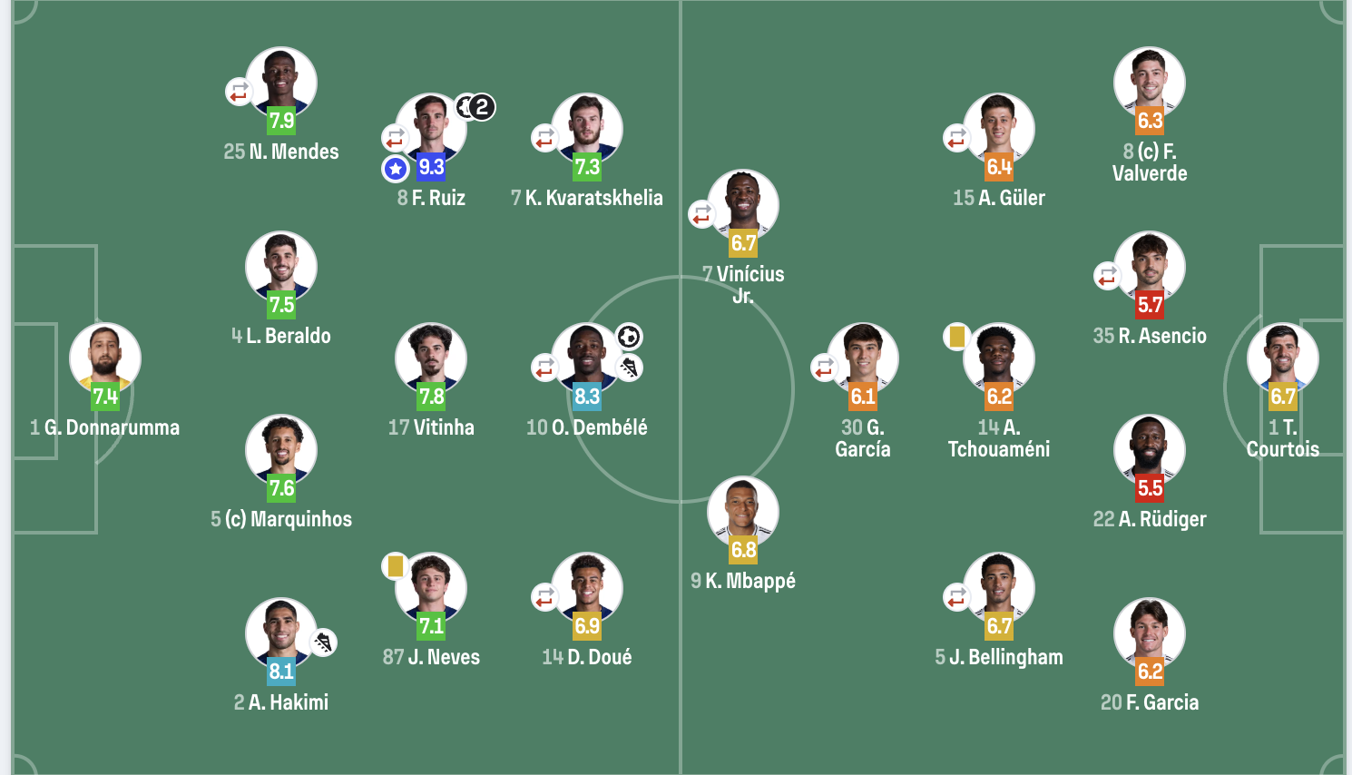 巴黎圣日耳曼逆袭击败皇家马德里