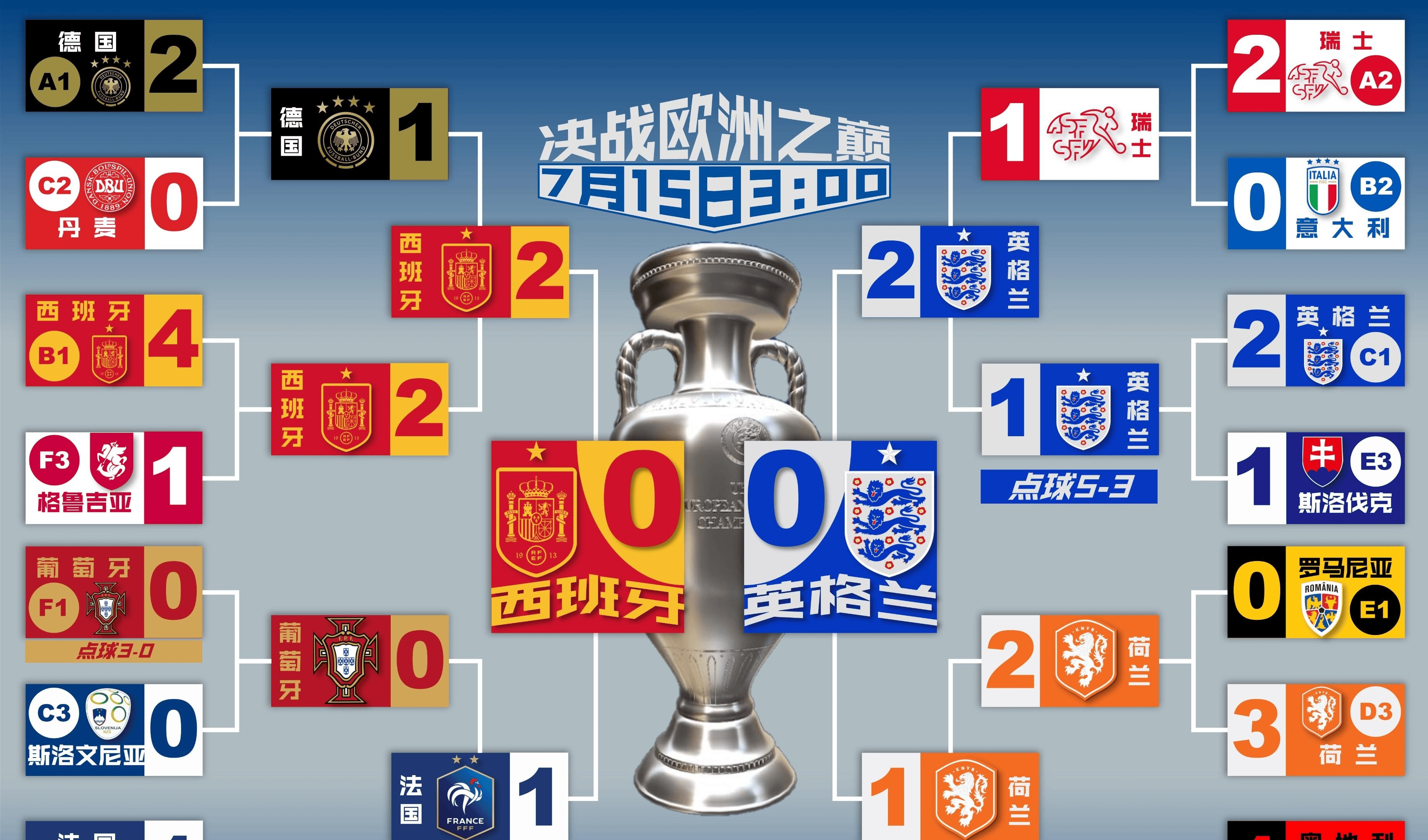 欧洲杯预赛中,英格兰队遭遇不败的对手 欧洲杯预赛中,英格兰队遭遇不败的对手