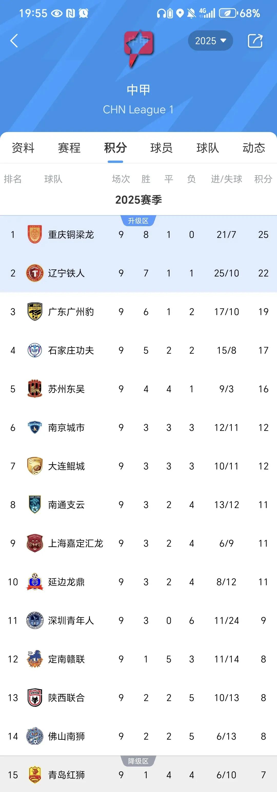 B体育体育vip注册-本赛季国内足球联赛谁能称王?的简单介绍