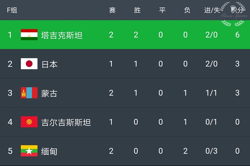 俄罗斯主场大捷，小组领先优势明显的简单介绍