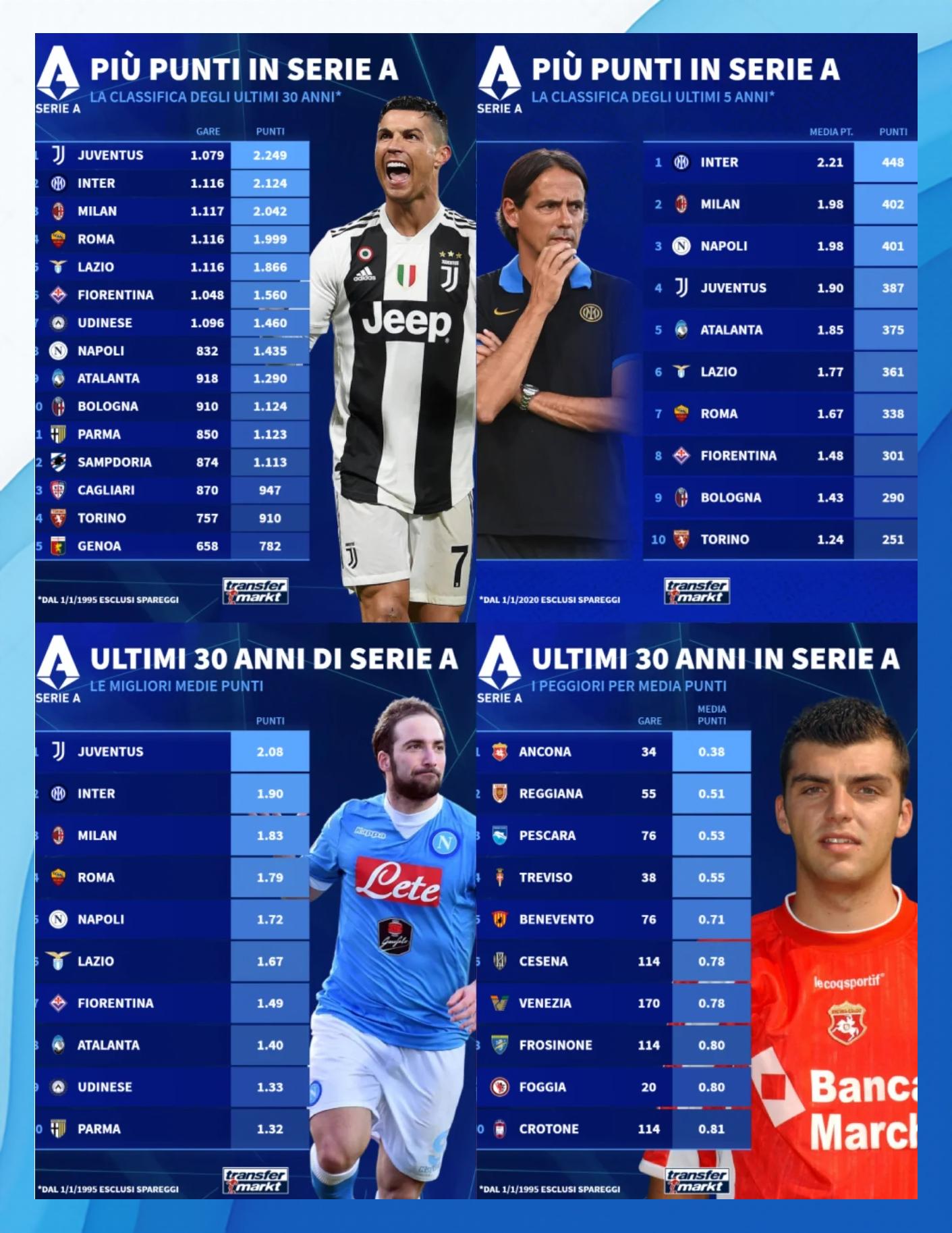 B体育体育课程-尤文击败罗马,继续领跑意甲积分榜的简单介绍