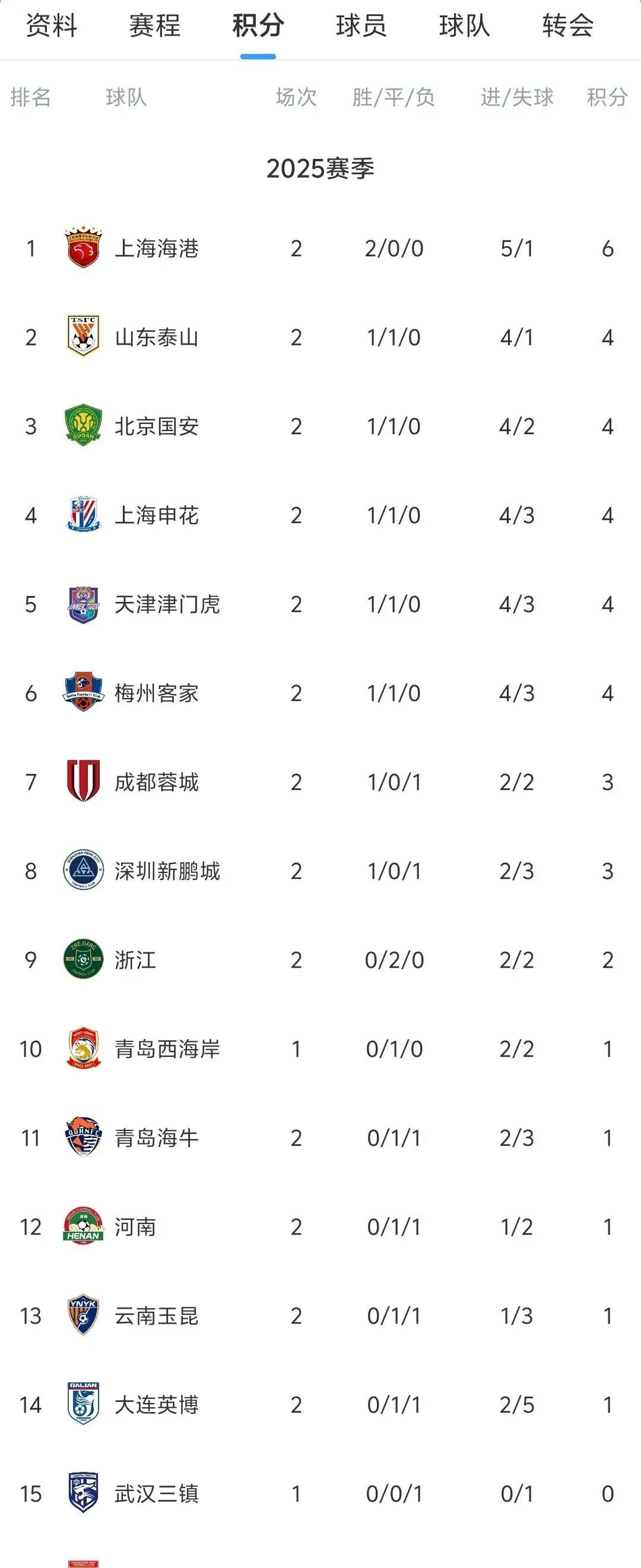 B体育体育网页版-卡迪夫城客场连胜，球员信心大增的简单介绍